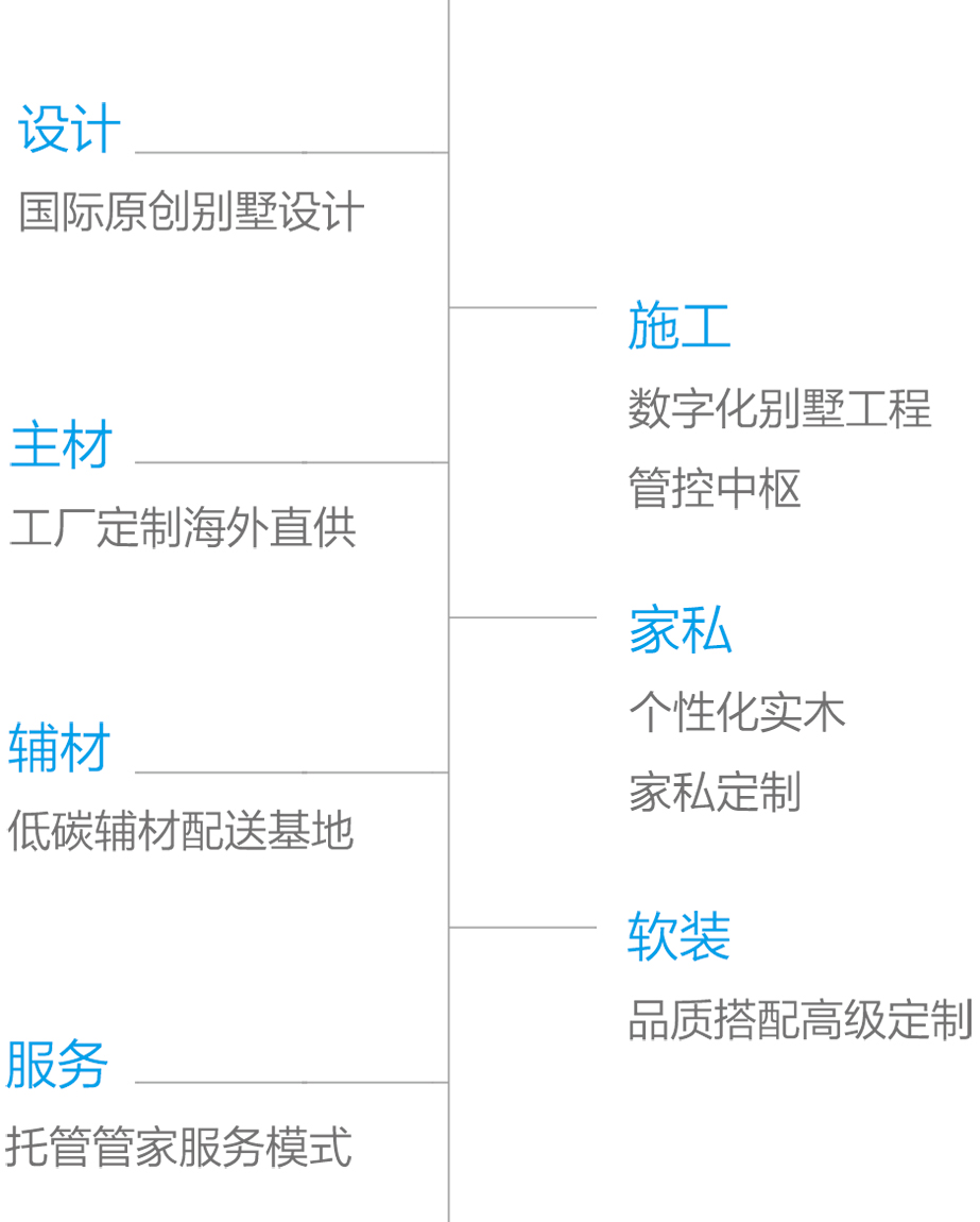 手机定制体系.jpg